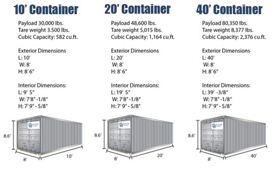 Rental Storage Container Sizes & Solutions